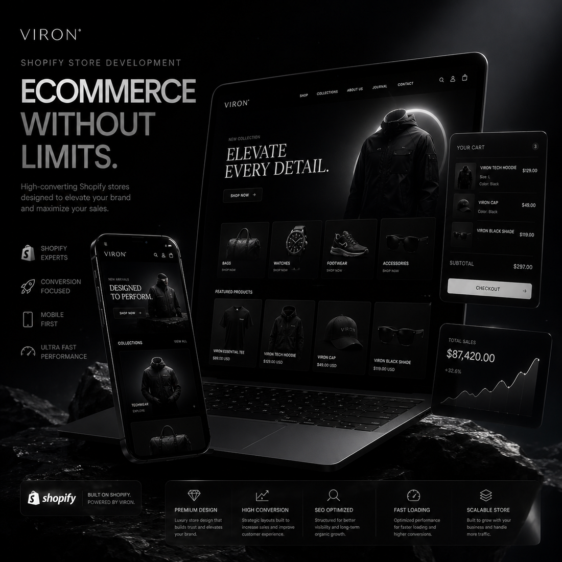 Shopify Store Development